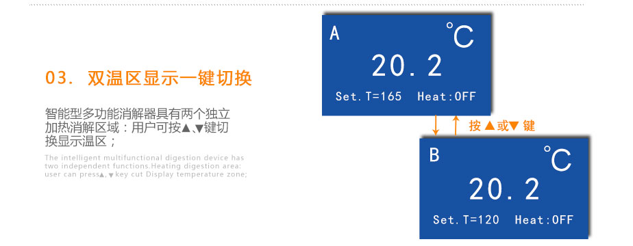 连华科技5B-1B双温区智能消解器