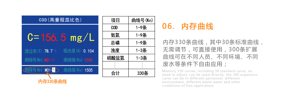 连华科技5B-3B型多参数水质快速测定仪