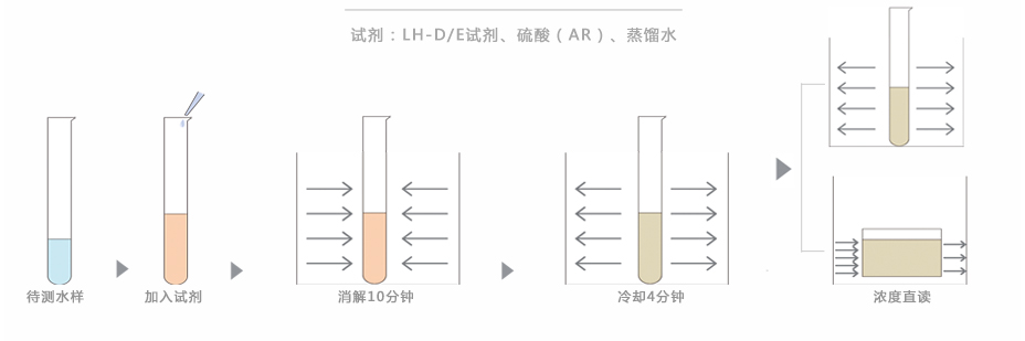 连华科技5B-3B(H)型COD氨氮总磷快速测定仪