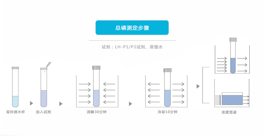 连华科技5B-3B(H)型COD氨氮总磷快速测定仪