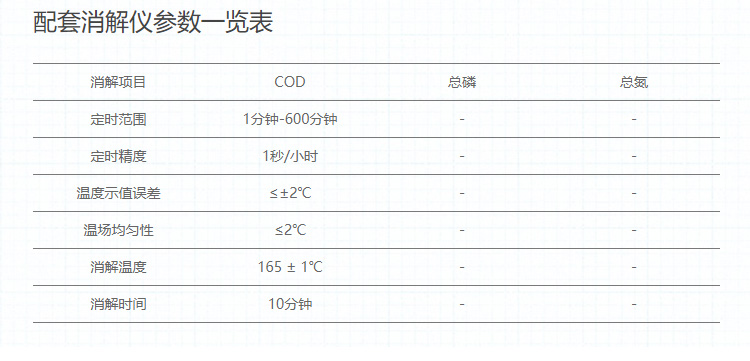 连华科技5B-3F(V10)型COD测定仪