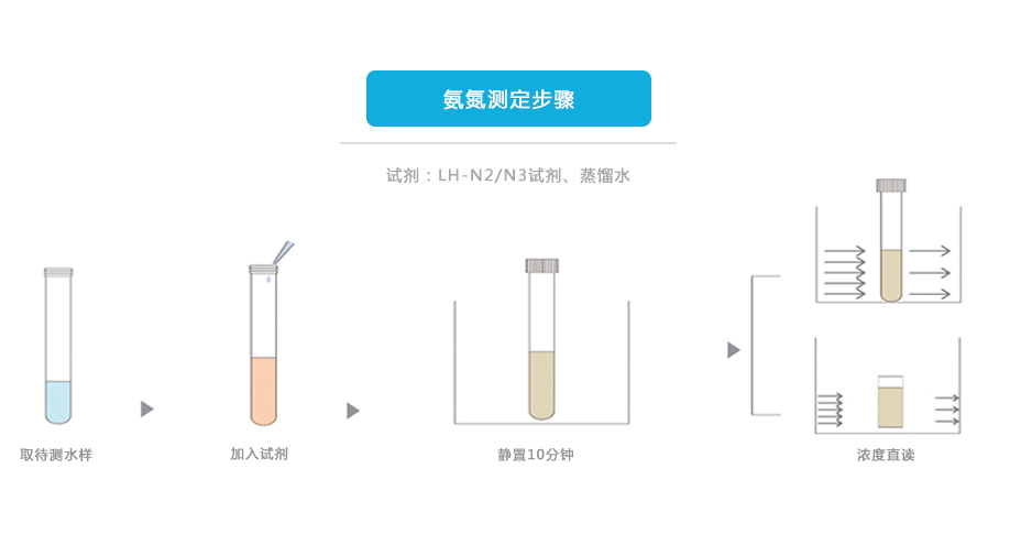 连华科技5B-6C(V7)型COD氨氮总磷快速测定仪