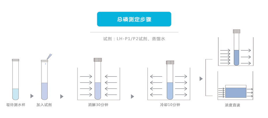 连华科技5B-6C(V7)型COD氨氮总磷快速测定仪