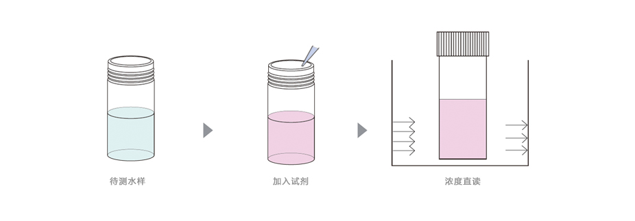 连华科技LH-BN3H苯胺测定仪