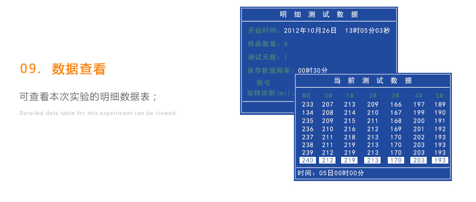 连华科技LH-BOD601无汞压差国标安全BOD测定仪