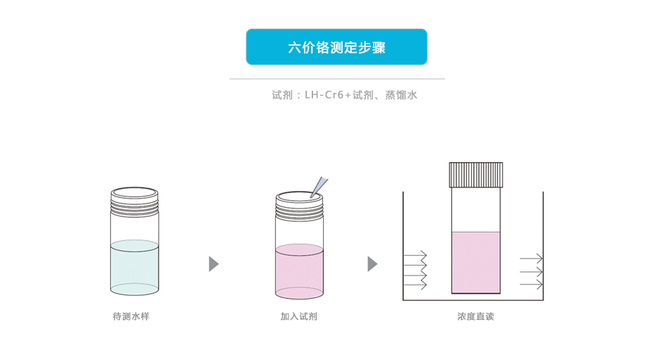 连华科技LH-CR3L六价铬测定仪