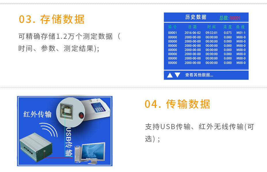 连华科技LH-MET100重金属多参数测定仪