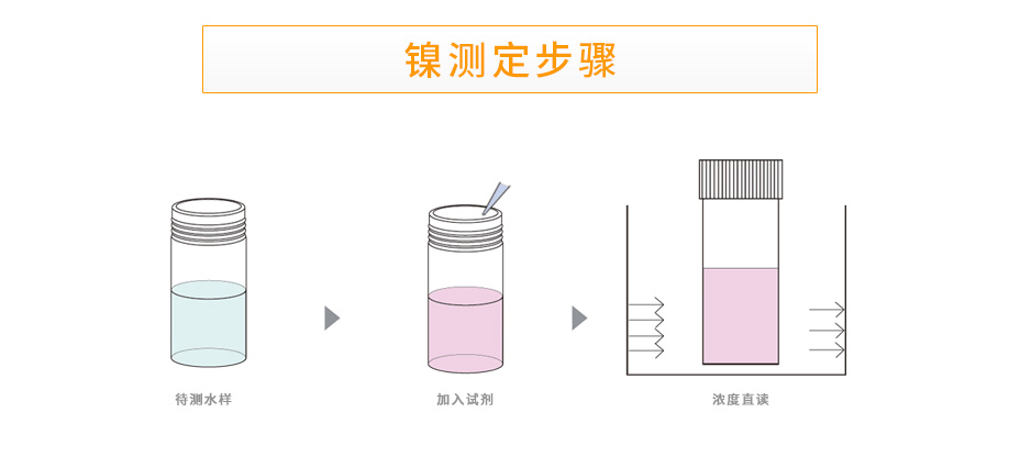 连华科技LH-NI3H重金属镍测定仪