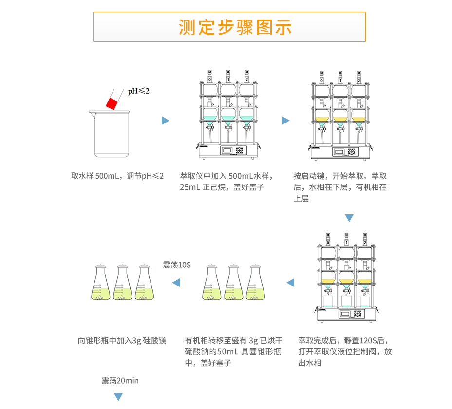 连华科技LH-OIL330紫外测油仪