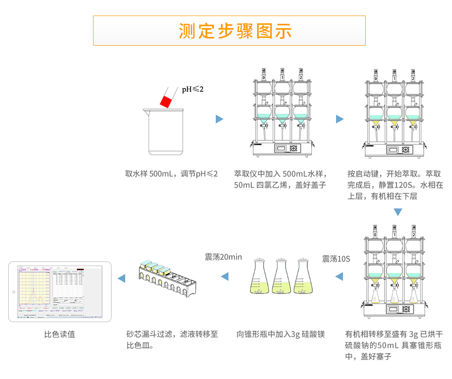 连华科技LH-OIL336红外测油仪