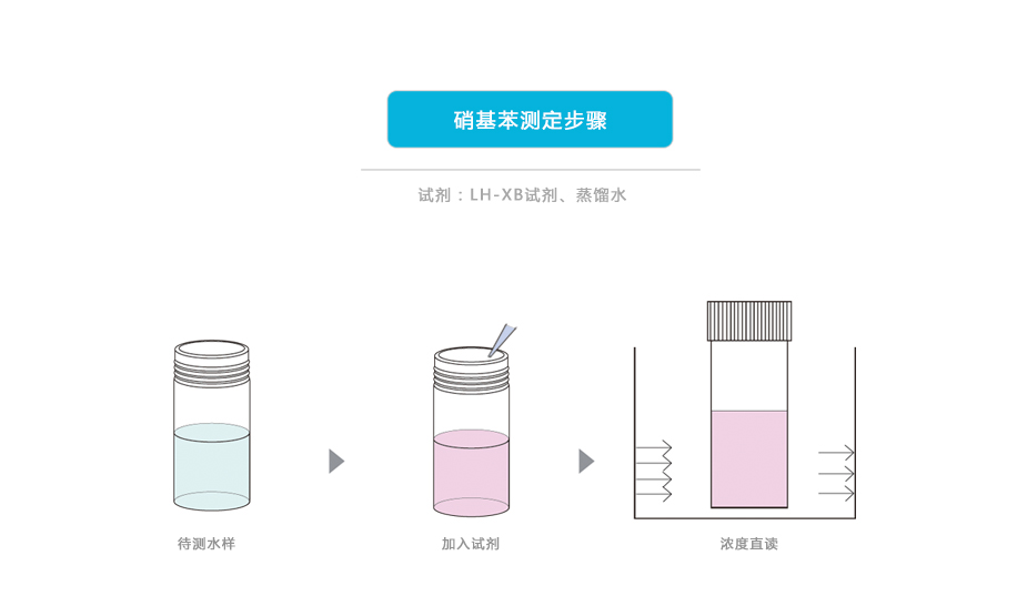 连华科技LH-XB3H硝基苯测定仪