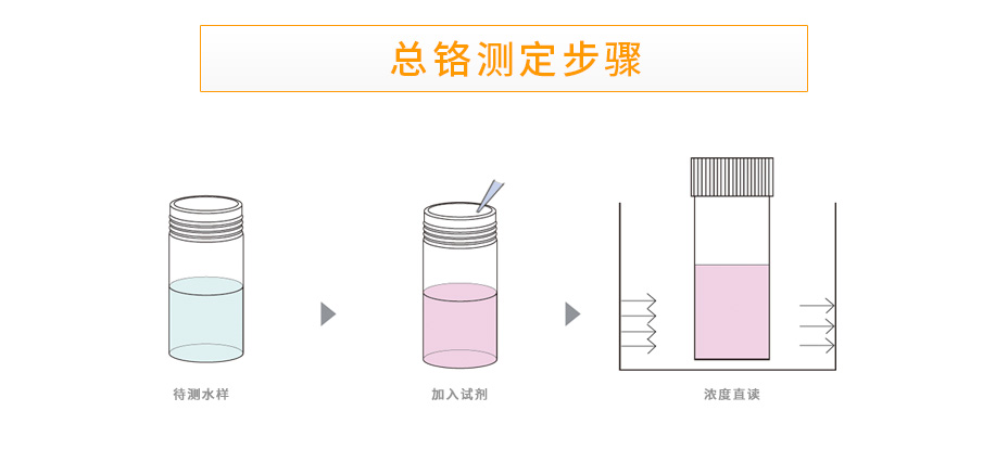 连华科技LH-ZCR3H重金属总铬测定仪