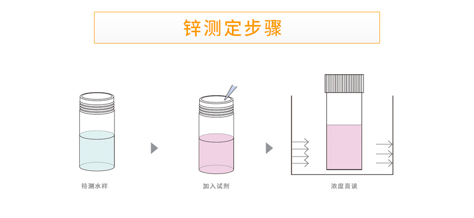 连华科技LH-ZN3H重金属锌测定仪